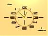 More info about 7art USSR Clock screensaver